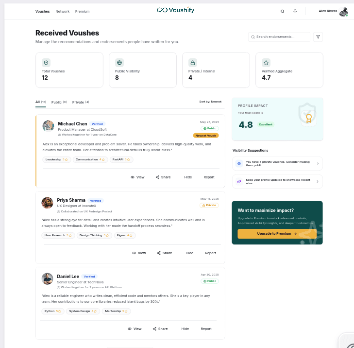 A dashboard of received Voushes with public/private visibility and trust score