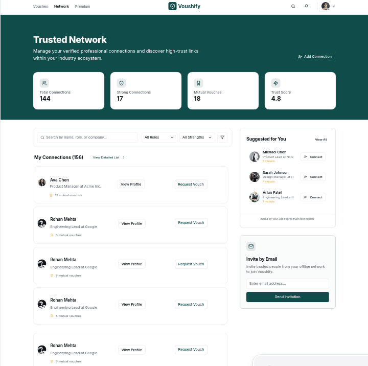 A trusted network view showing verified connections and mutual Voushes